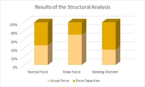 Structural Analysis Image